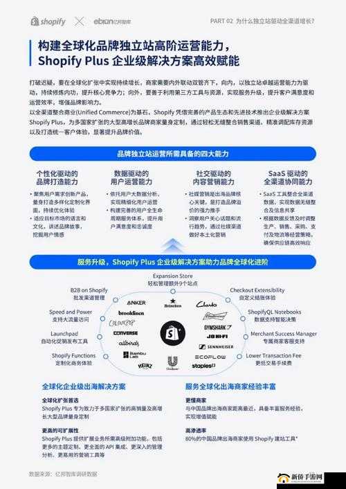 探秘 Shopify 欧洲站:深入挖掘其商业奥秘与市场机遇