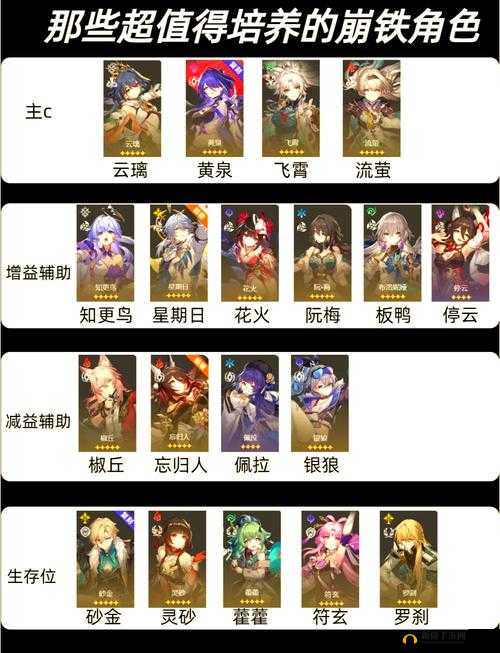 崩坏星穹铁道盾奶角色推荐及选择策略