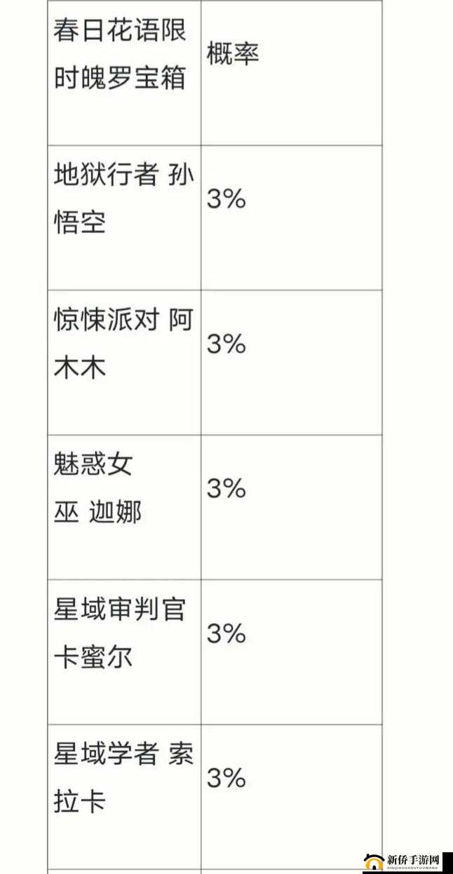 英雄联盟手游魄罗能量用处一览及玩法攻略