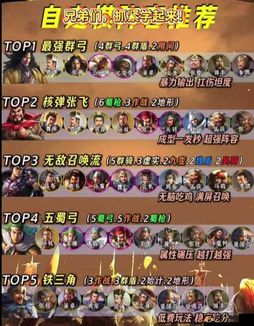 三国志战略版吕布群弓阵容应该怎么玩，吕布群弓阵容一览