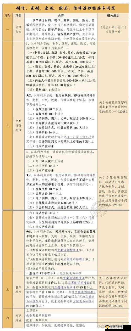 亚洲淫秽相关内容的探讨与分析