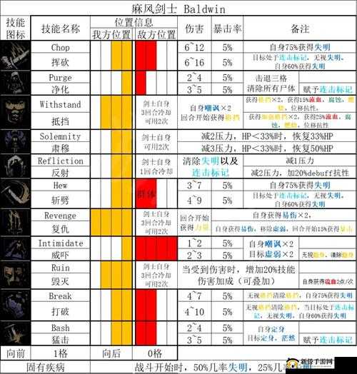 暗黑地牢2麻风核心队玩法攻略详细介绍一览
