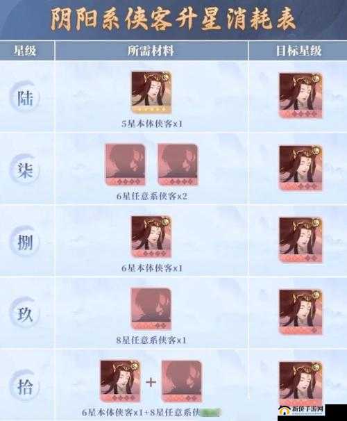 新仙剑奇侠传之挥剑问情如何获得中级锻造石 锻造石获取方式