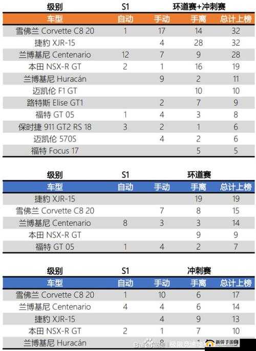 极限竞速地平线5车辆推荐内容介绍一览