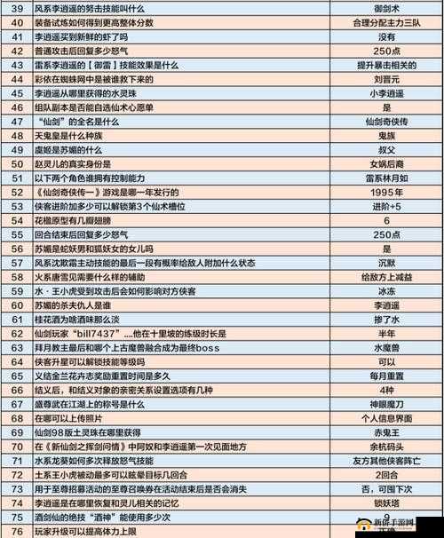 新仙剑奇侠传之挥剑问情，挂机玩法深度解析与攻略