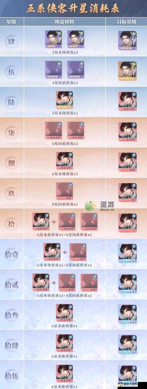 新仙剑奇侠传之挥剑问情,侠客升星全攻略