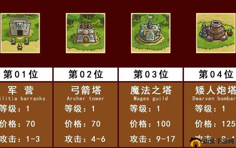 王国保卫战4最佳防御塔有哪些?防御塔效果分享