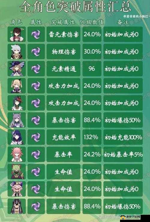 角色突破需要哪些条件?零之战线角色突破玩法介绍