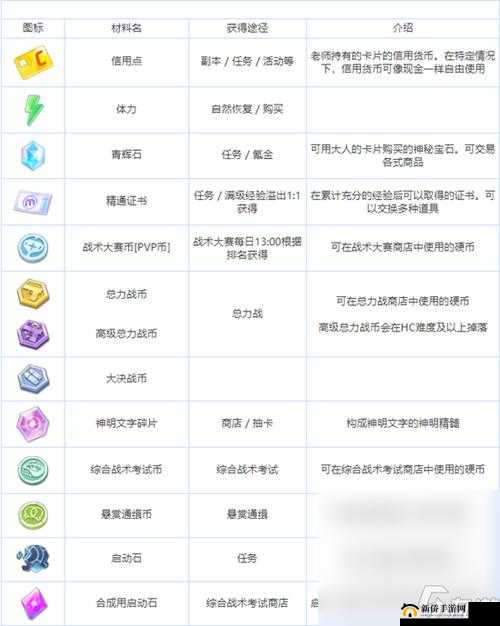 碧蓝档案制造材料全面获取途径及管理高效策略一览