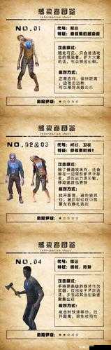 明日之后人类和半感染者对比 职业推荐一览