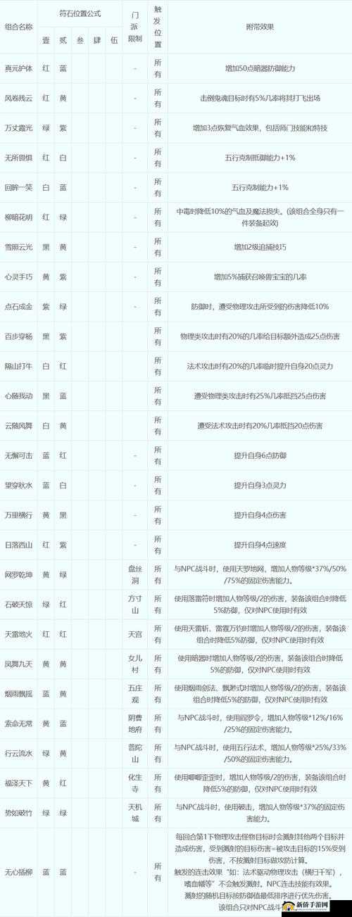 符石属性有什么规律,爆裂魔女符石属性规律介绍