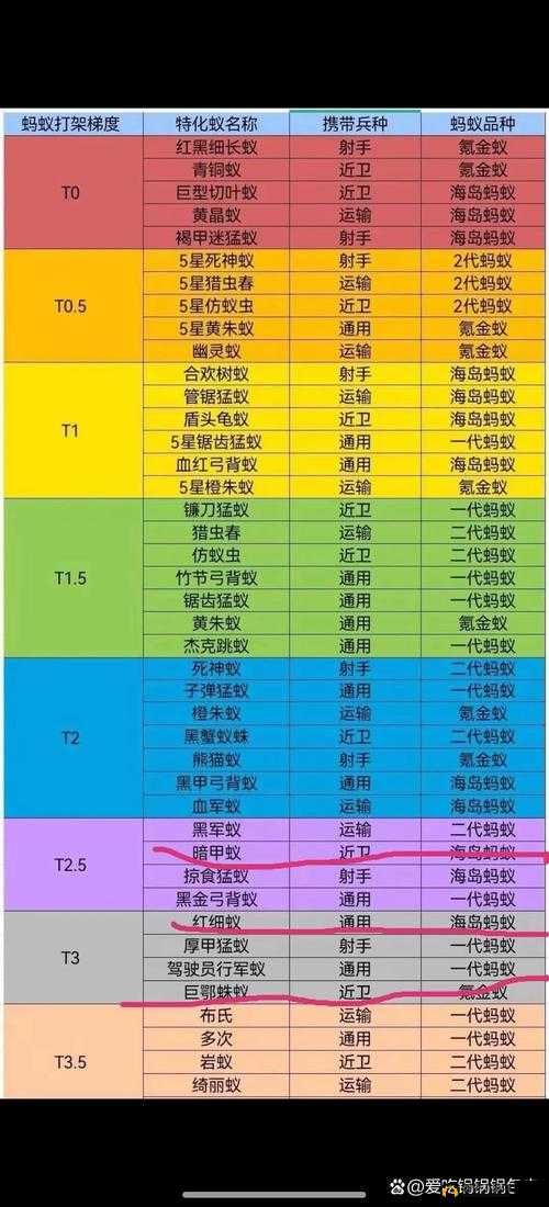 特化蚁岩蚁实力怎么样?小小蚁国岩蚁详解攻略