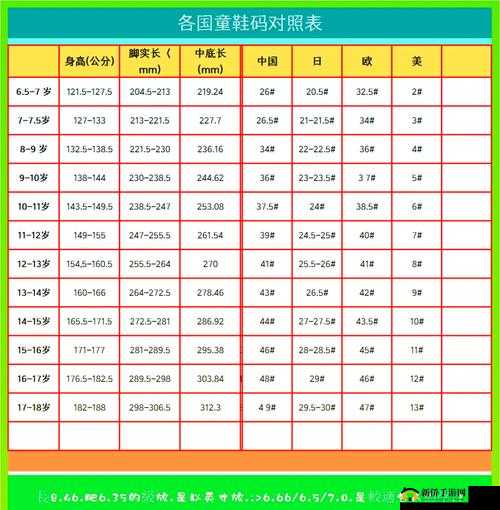 日本尺码与亚洲尺码区别之差异要点剖析