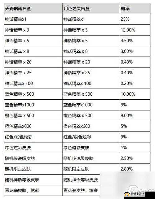 英雄联盟手游峡谷宝典奖励最佳刷取攻略,解锁丰厚奖励的玩法技巧
