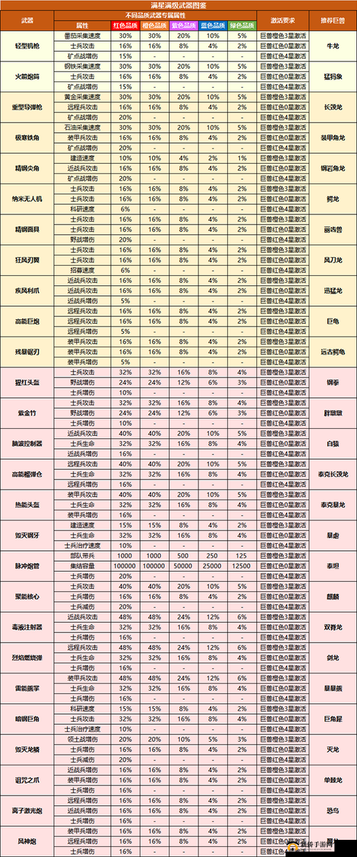 巨兽战场升星攻略,巨兽如何快速升星
