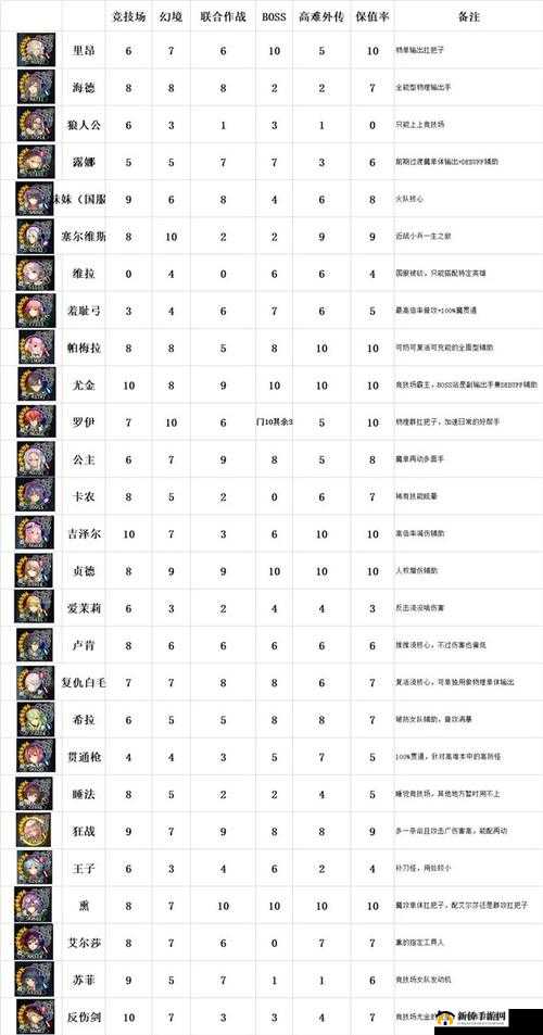 苍之骑士团2加斯东该怎么玩,加斯东能力分享