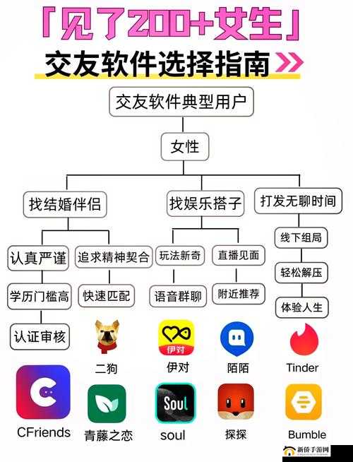 男生女生:不一样的交友体验