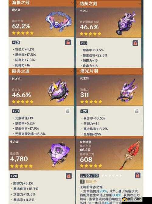 原神荒泷一斗圣遗物如何选择，荒泷一斗圣遗物玩法一览在资源管理中的重要性及策略