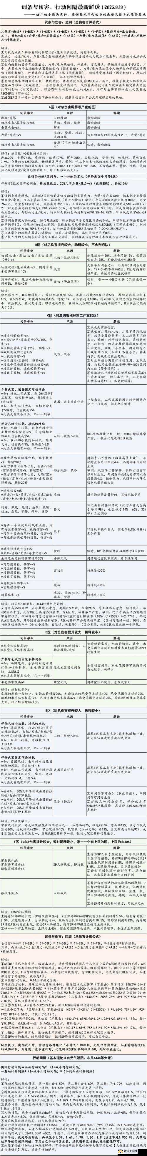 地下城堡3,魂之诗BOSS高输出秘籍大公开