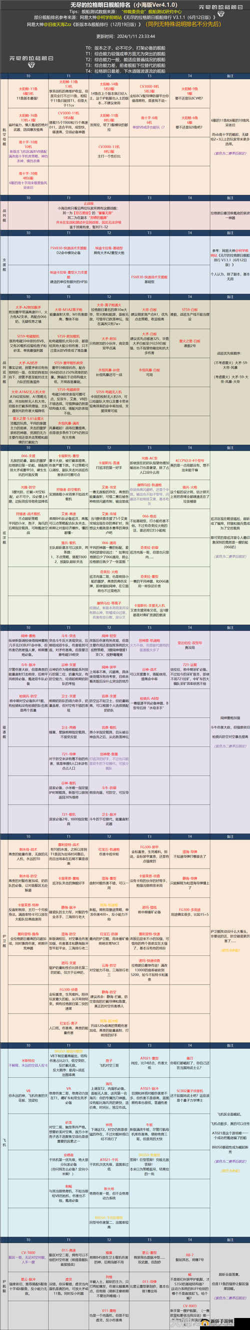 无尽的拉格朗日游戏中战舰技术值提升，全面解析与实战攻略