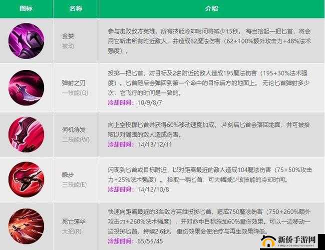 英雄联盟手游卡特天赋该如何挑选 卡特输出流玩法一览