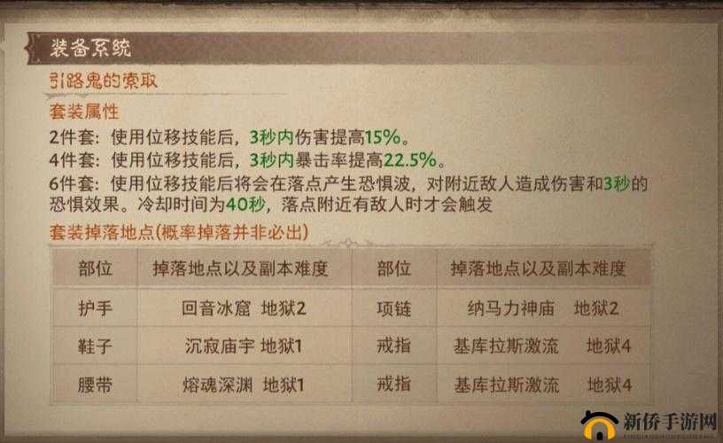 像素围城里面绿巨人套装各大部位的掉落地点