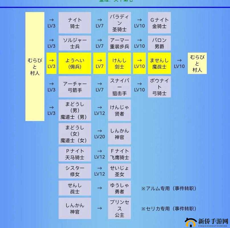 圣火游戏主要特色内容以及攻略玩法详细介绍一览