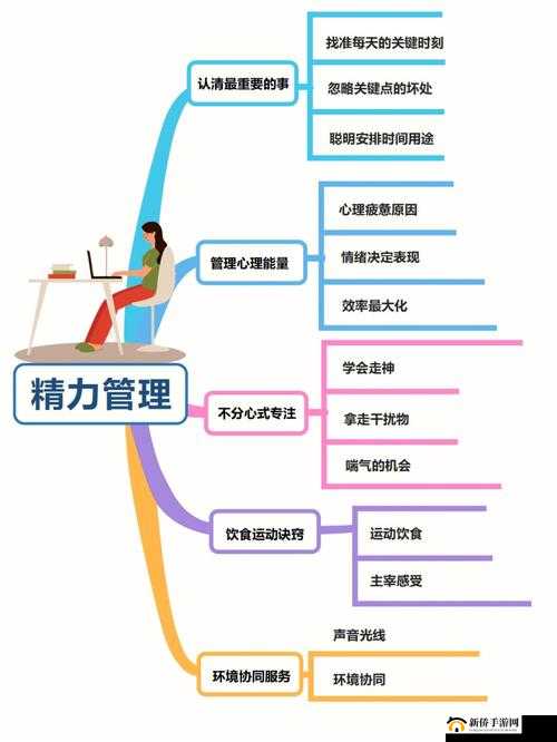 爱捕萌宠新手入门，掌握前期必做事情的重要性与实施高效管理策略