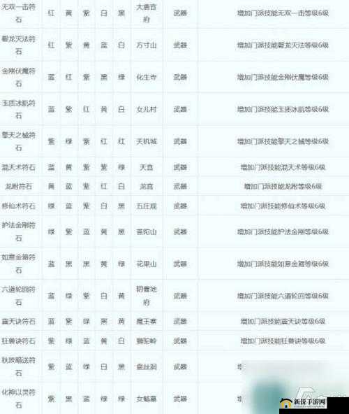 爆裂魔女符石玩法有哪些 符石玩法具体操作一览
