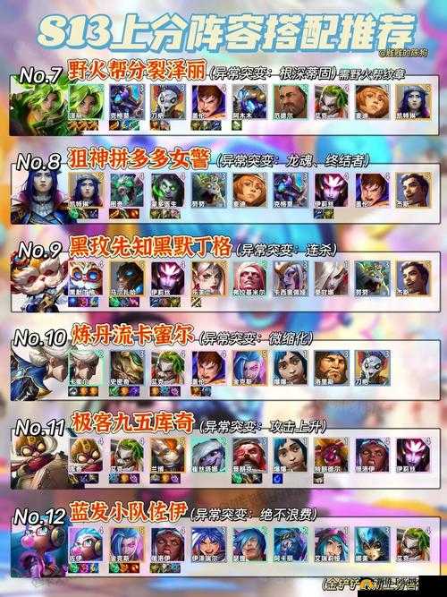 金铲铲之战盖伦最新阵容分享
