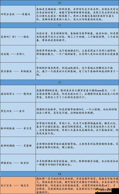 邂逅在迷宫副本资源如何利用,副本资源具体玩法分享与资源管理策略