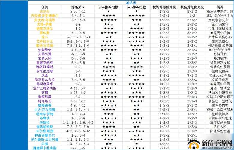 炉石传说新模式佣兵战纪阵容玩法推荐一览