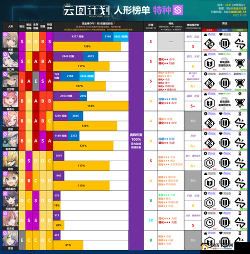 云图计划算法分解性价比如何 算法分解有哪些资源
