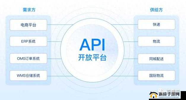 免费开放的 API 大全:一站式获取丰富资源的宝库