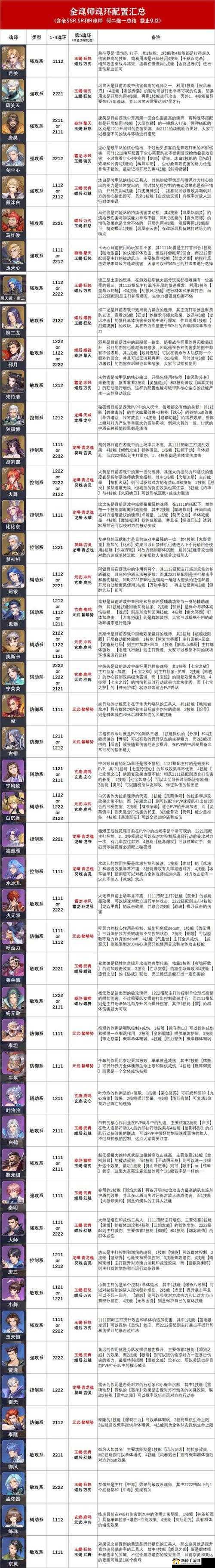 斗罗大陆斗神再临，深度解析控制型魂师魂环选择与搭配实战策略
