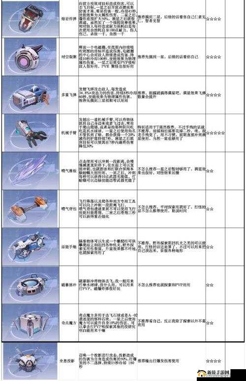 幻塔源器选择全面指南，解锁战斗潜能与探索未知世界的全新玩法