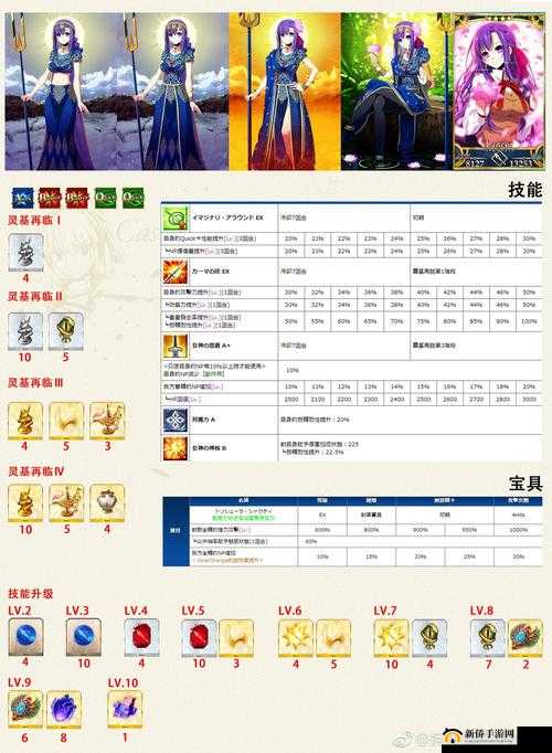 FGO附加技能深度解析