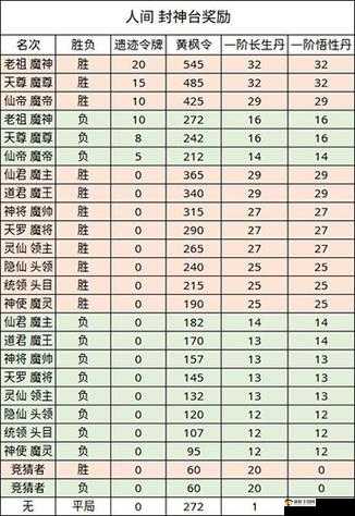 无极仙途手游本命飞剑具体作用详细介绍