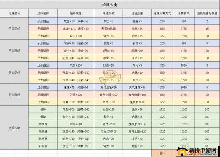 烟雨江湖手游纯阳诀技能属性详细介绍一览