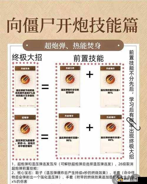 僵尸暴击战场,利用设计技术水平对抗僵尸的主要方法