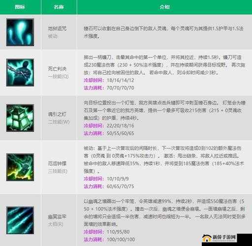 英雄联盟新版本锤石玩法全解析