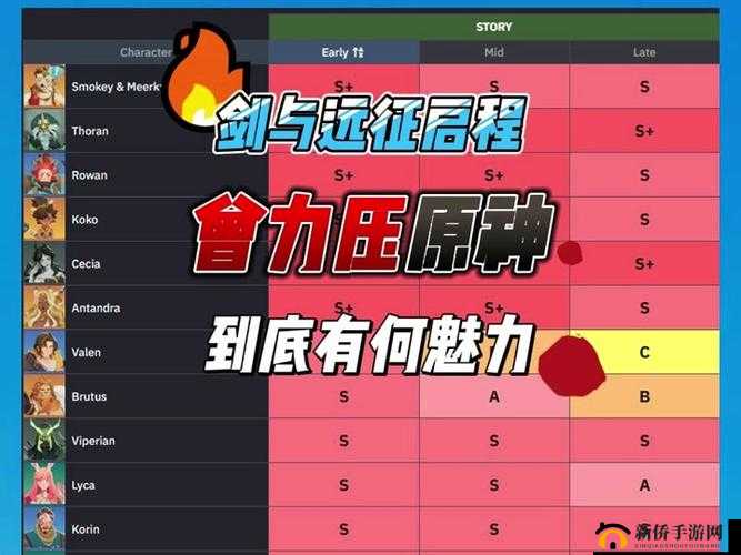 剑与远征角色强弱分析上
