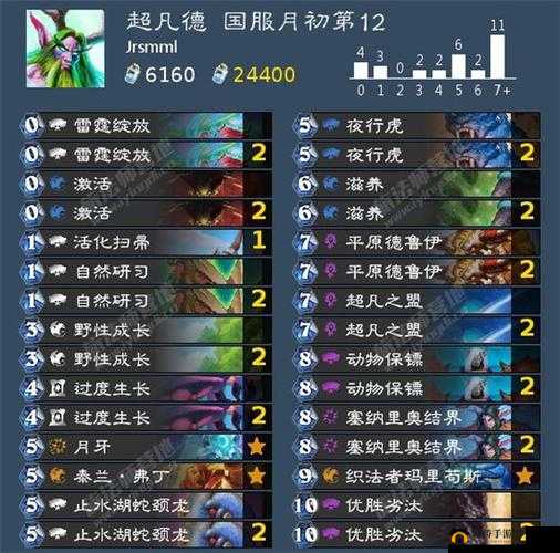 炉石传说超凡之盟德鲁伊卡组深度攻略