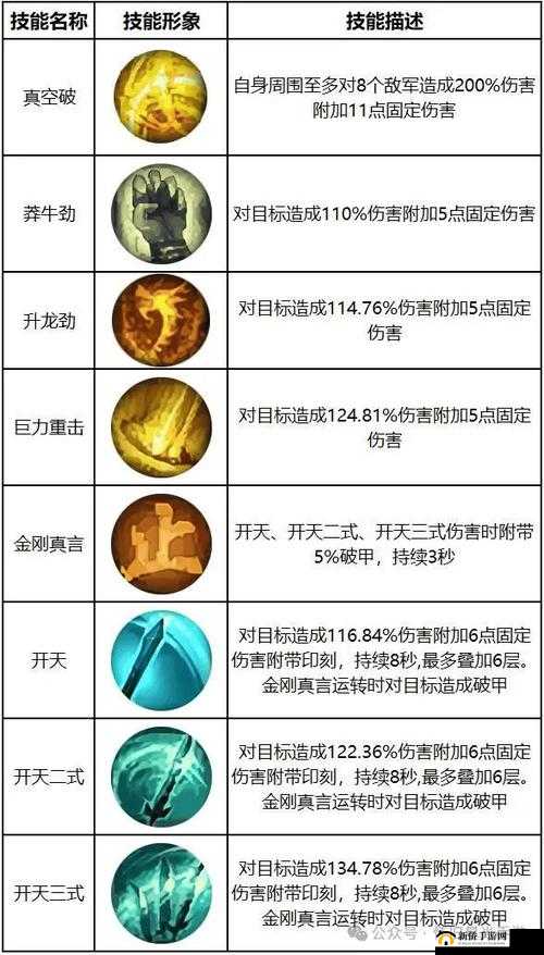 永恒修仙,新手战斗操作指南