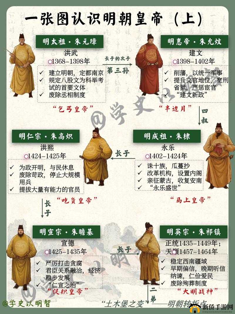英明皇帝成长史,解锁一代雄主的秘籍