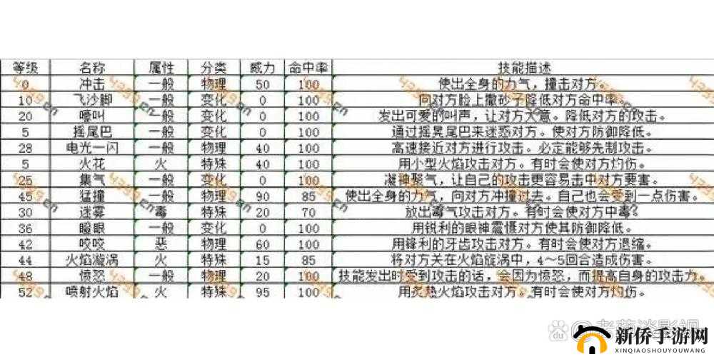 宝可梦大探险游戏精灵技能更换玩法详解一览