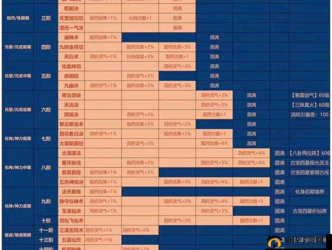 一念逍遥仙友如何快速升级,资源管理、高效技巧与避免浪费策略