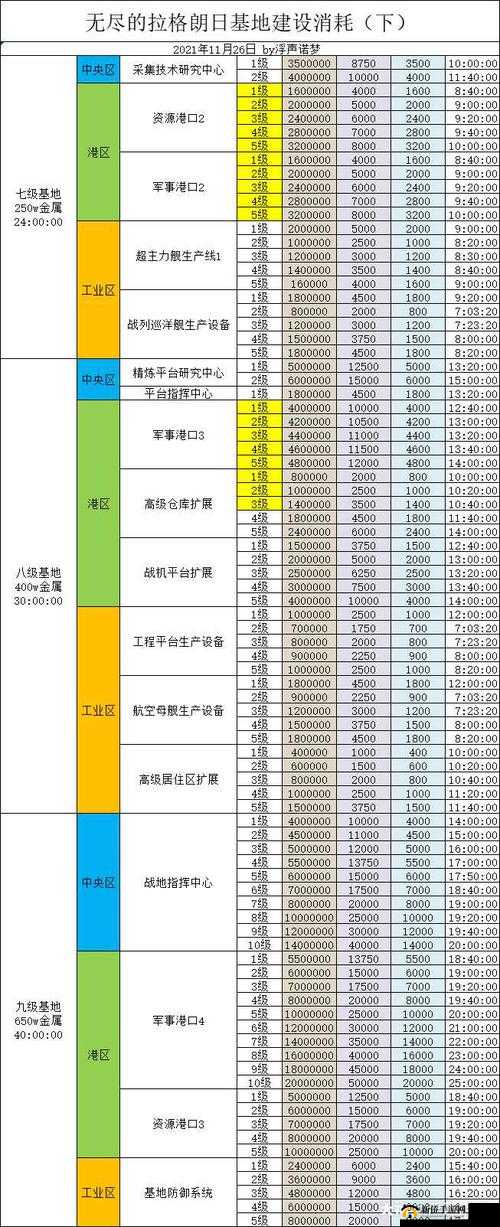 无尽的拉格朗日,资源收集秘籍与注意事项