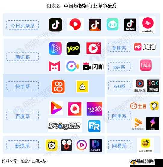 短视频软件大全:涵盖各种类型的短视频平台介绍与对比