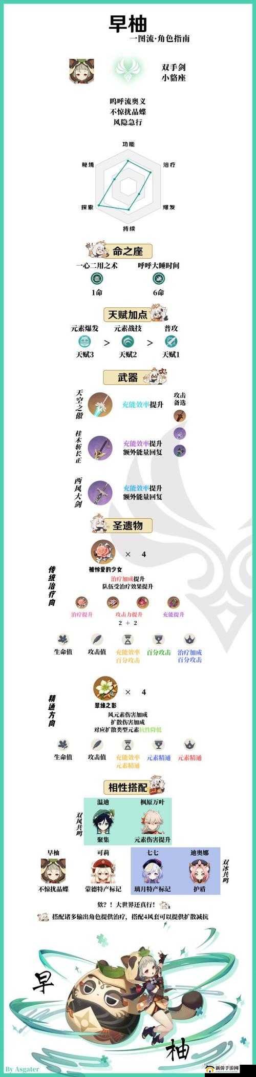 原神早柚阵容搭配全攻略,解锁她的无限潜能